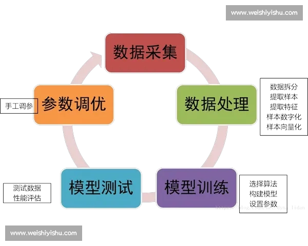 基于数据建模的多维度体育赛事预测分析新视角研究方法与趋势探索