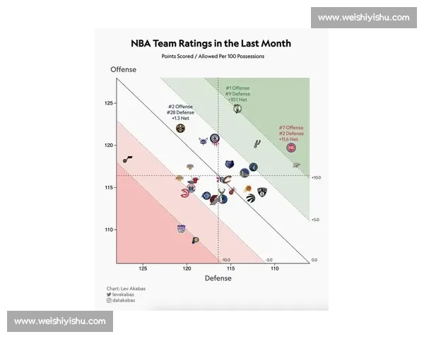 基于数据模型的NBA赛季走势与比赛结果前瞻预测分析
