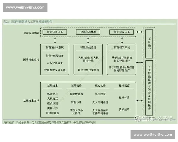 基于比赛数据统计分析的竞技表现评估与发展趋势模型构建应用