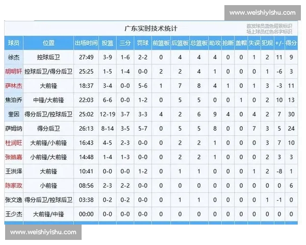 基于赛前数据深度解析的CBA球队胜负趋势研究与战术预测分析