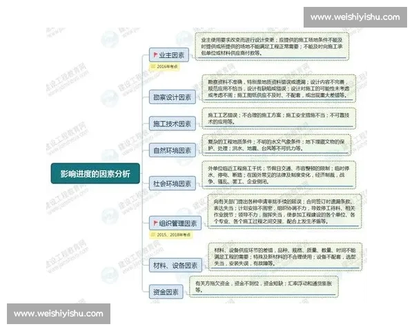 影响足球比赛胜负的关键因素分析与应对策略探讨