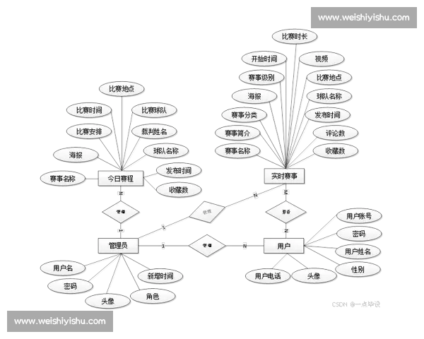 基于多维数据分析的现代足球战术趋势与比赛决策研究评估模型与球队管理应用