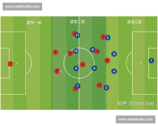 足球战术与数据分析：全面解析现代比赛中的进攻防守策略与球员表现