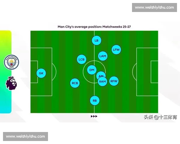 英超赛季前瞻分析：各大球队战术调整与新援表现预测
